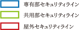 凡例