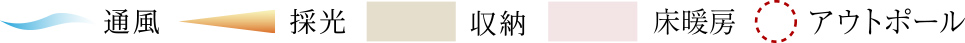 凡例
