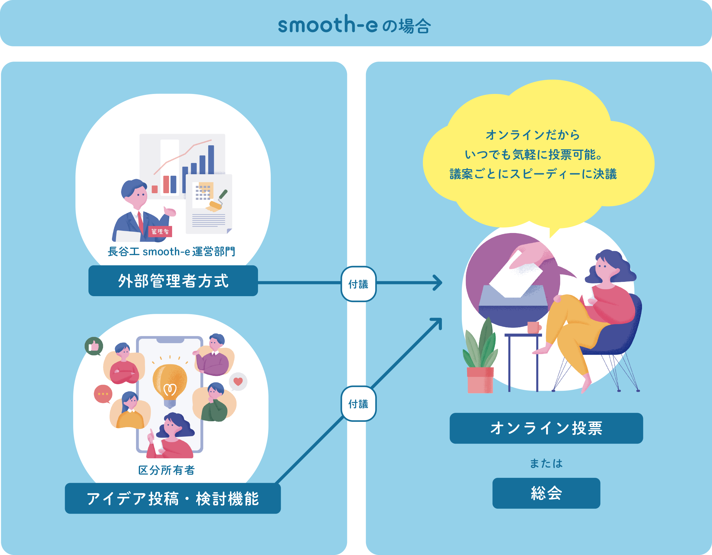 smooth-eの場合